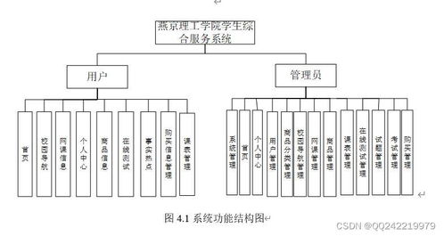 Node.js與Vue.js驅(qū)動(dòng)的學(xué)生校園生活綜合服務(wù)系統(tǒng)設(shè)計(jì)與開發(fā)