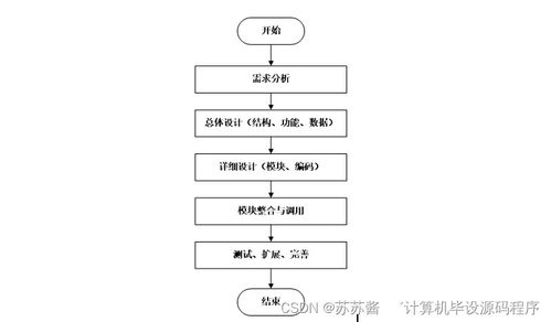 基于Android的超市會(huì)員管理系統(tǒng) 開發(fā)、論文與部署全解析