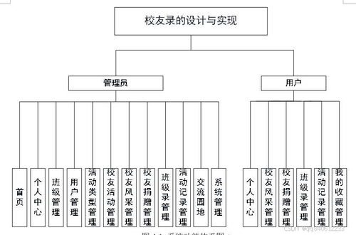 基于SSM/SpringBoot的Java校友錄捐贈(zèng)系統(tǒng)設(shè)計(jì)與實(shí)現(xiàn)