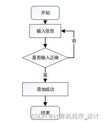 基于Django的某城市地鐵綜合服務(wù)管理系統(tǒng)的設(shè)計(jì)與實(shí)現(xiàn)