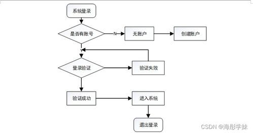 基于SpringBoot的蘭州信息科技學(xué)院幼兒園管理系統(tǒng)設(shè)計(jì)與實(shí)現(xiàn)